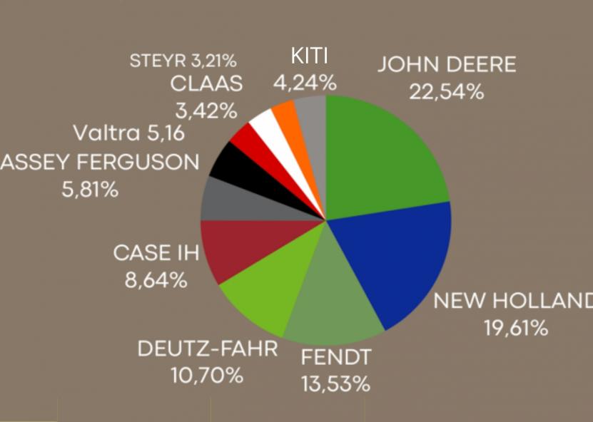 Inforgrafika. Fedagrim nuotr. 