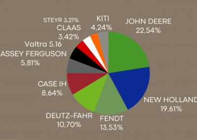 Inforgrafika. Fedagrim nuotr.