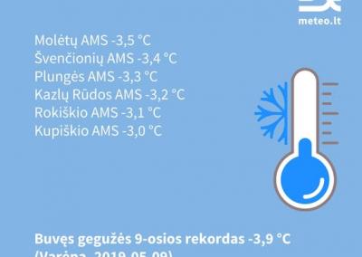 Meteo.lt lentelė.
